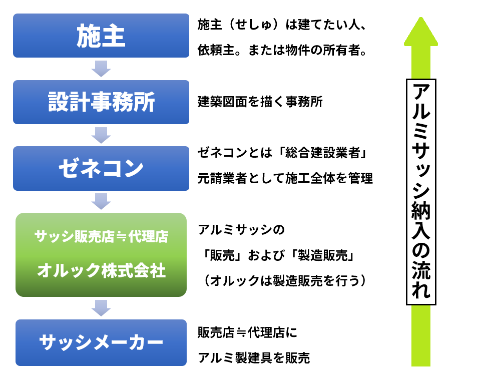 業界構造図ver1.3